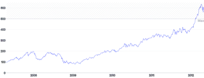 AnnotationLine - horizontal-with-range