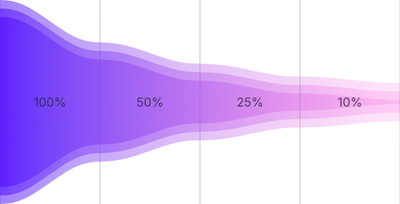 AreaChart - funnel